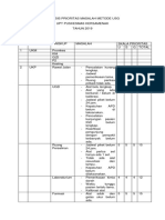 Analisis Prioritas Masalah Metode Usg