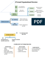 Dimension of Formal Organizational Structure: Complexity Function