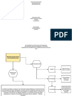 Método Sistemático de Interpretación