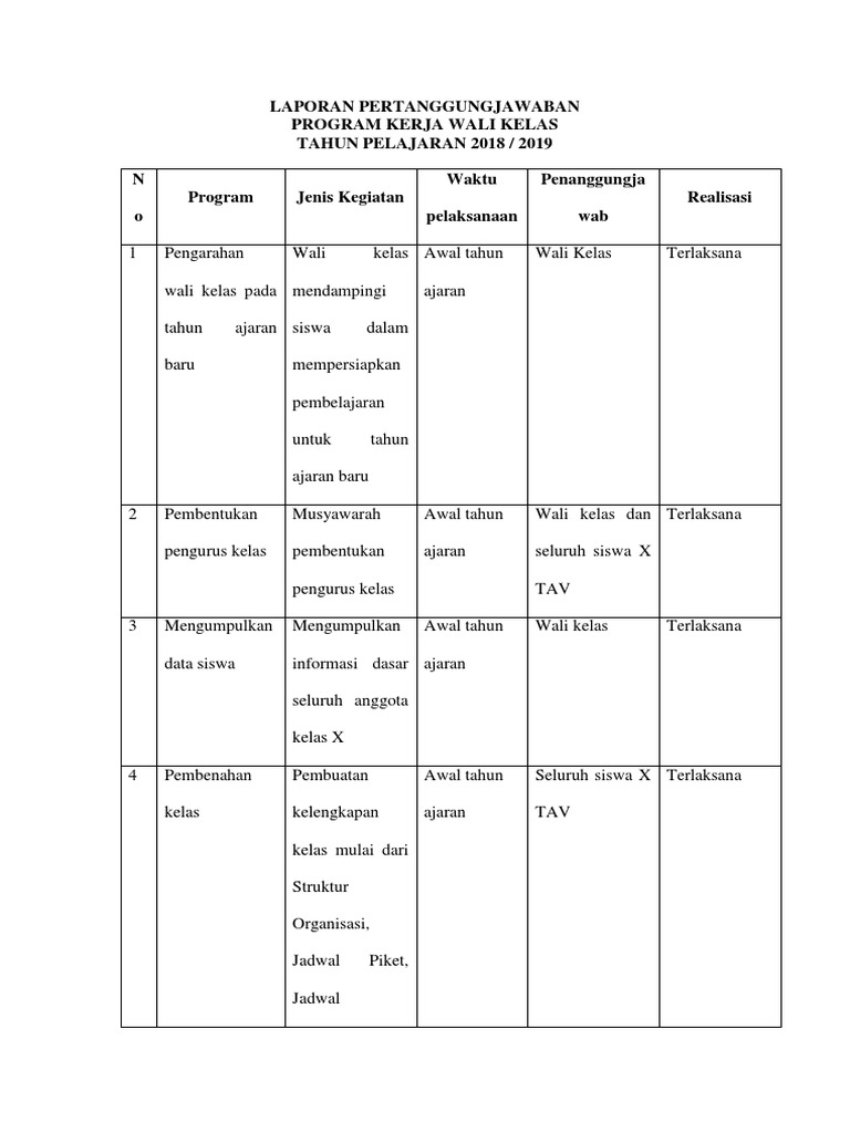 Contoh Laporan Pertanggungjawaban Wali Kelas Nusagates