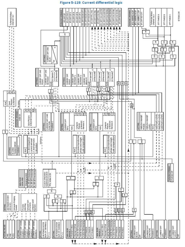 L90 87L | PDF | Computer Engineering | Computer Architecture