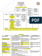 English Month Activities-Action Plan Activities Objectives Target Date/Venue Participants Person/S Involved July Nutrition Spelling Bee