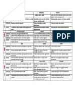 Tabla de Sindromes Ryodoraku