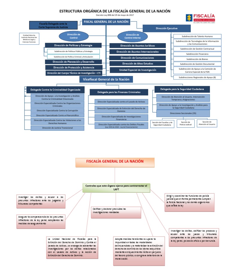 Estructura Orgánica Fiscalía General de La Nación | PDF | Derecho penal ...