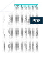 Table: Element Forces - Frames Frame Station Outputcase Casetype P V2 V3 T M3