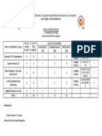 Table of Specification: Empowerment Technologies