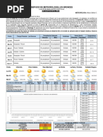 Registros Meteorológicos Los Bronces