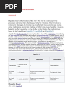 Ciroza Si Sindromul de Activitate Mezenchimala