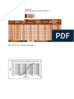 Excel para Análisis Granulometría