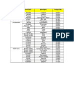 Códigos INE de departamentos, provincias y municipios