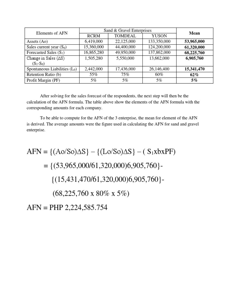 AFN Calculation for Sand & Gravel Enterprises | PDF | Technology ...