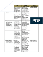 Analisis Materi Pembelajaran Ranah Keterampilan