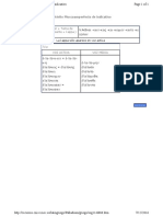 Pretérito Pluscuamperfecto de Indicativo (Griego)