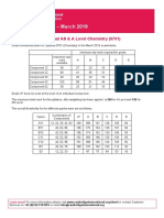 Grade Thresholds - March 2019: Cambridge International AS & A Level Chemistry (9701)