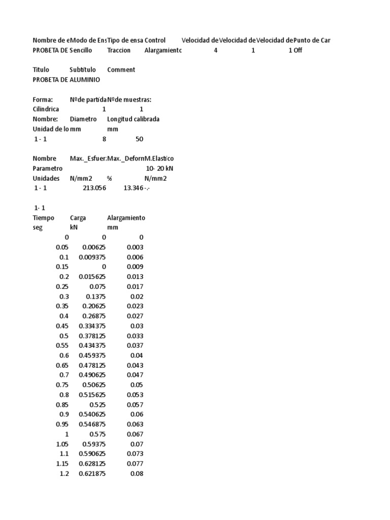 Probeta de Aluminio | PDF