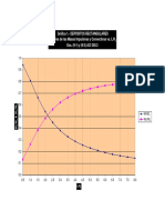 Graficas Tanques