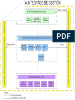 Mapa de Macroprocesos PDF