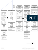 FDD Process Model.en.Es