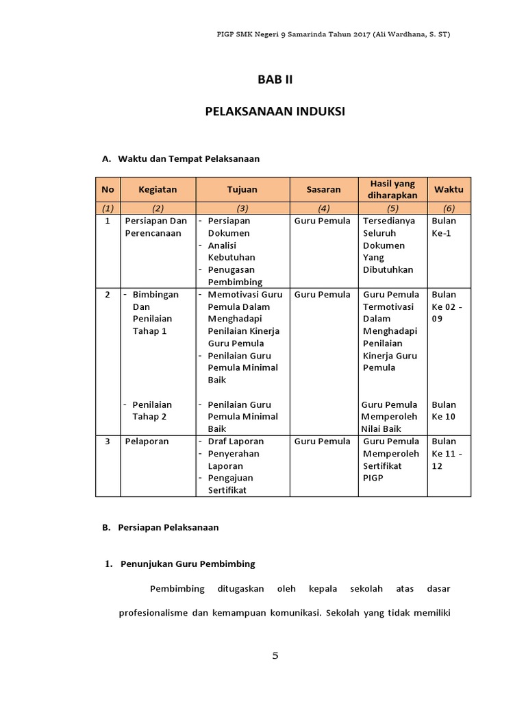 Bab Ii Pelaksanaan Induksi Pigp