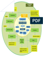 Visio-Mapa de StakeHolders