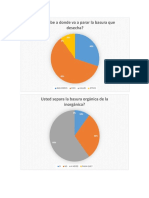 Graficas de Encuestas