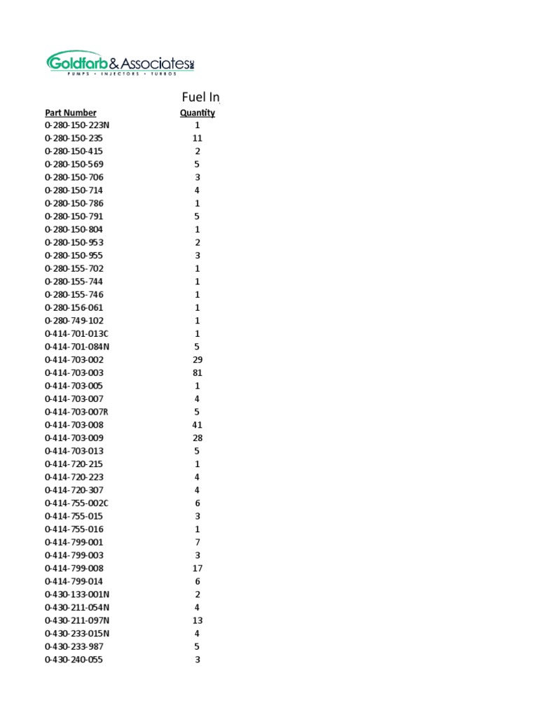 Fuel Injector Inventory 9.24.2018 PDF