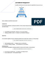 Explicacion Adverbs of Frequency