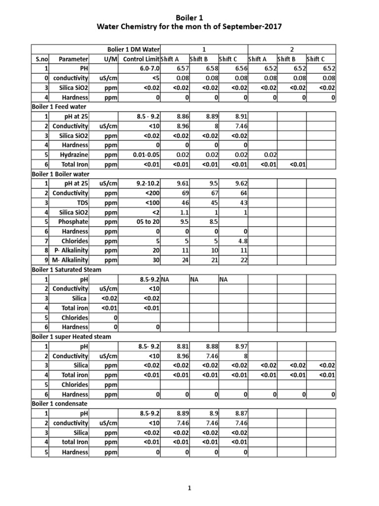 Water Chemistry Boiler1 PDF Steam Power Transparent Materials