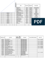Data Pembuatan STR Kabupaten Fakfak Papua Barat