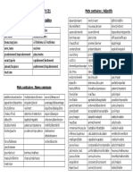 Lista de Antonimos en Francés