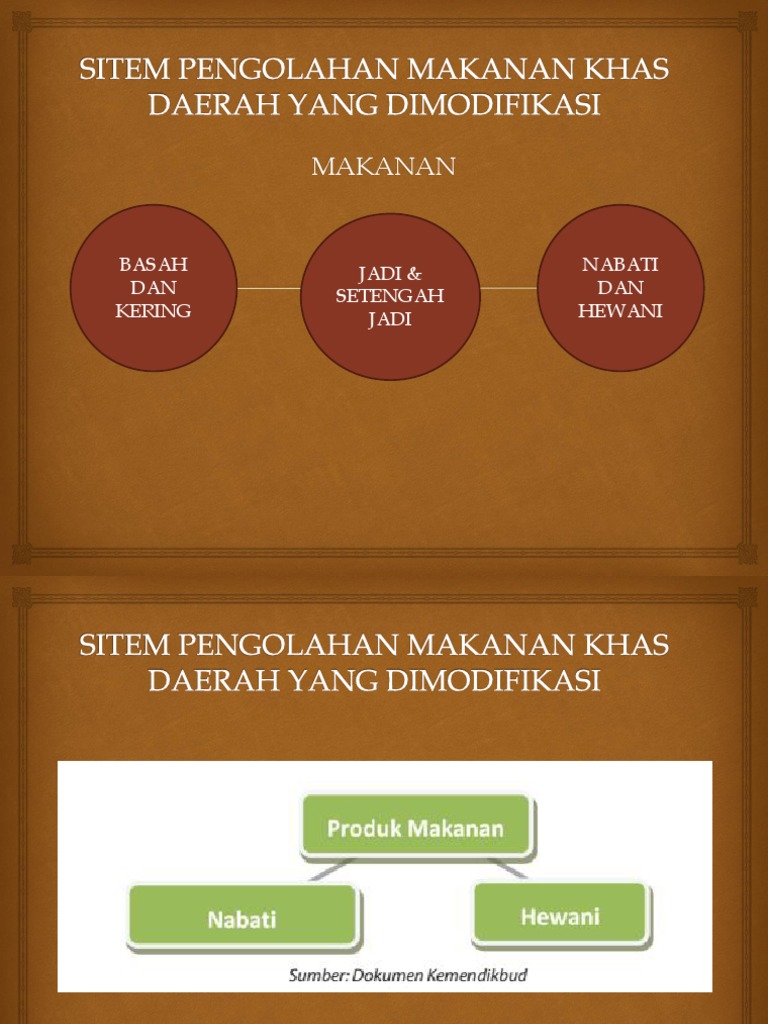 Contoh Soal Wirausaha Pengolahan Modifikasi Pangan Khas Daerah