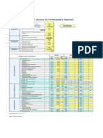 TABLA DE DFI