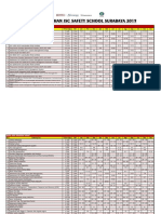 Update Jadwal Pelatihan Isc Surabaya 2019