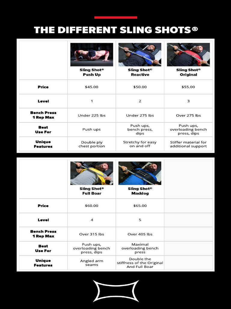 Mobile Comparison Chart Slingshot Compressed
