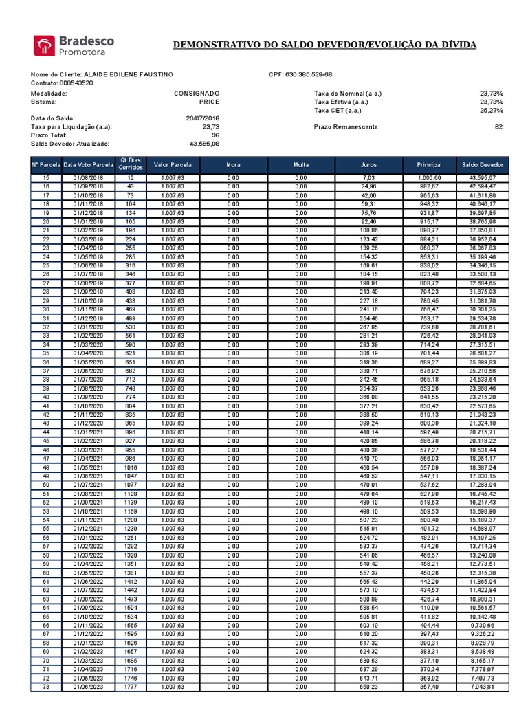 Demonstrativo Do Saldo Devedor/Evolução Da Dívida Consignado Price 20/07/2018 23,73 96 43.595