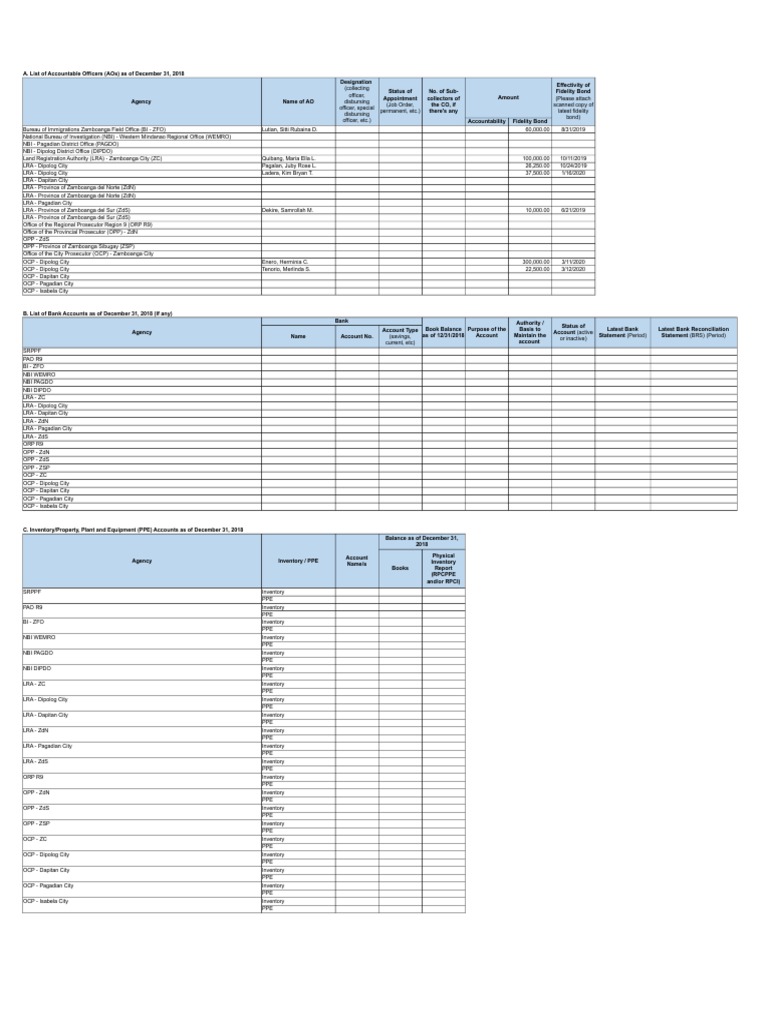 NBI Pagadian Financial Accountability Report | PDF | National Security ...