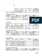 Data Dictionary