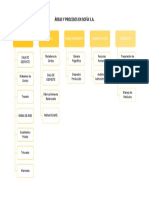 Diagrama Sofia