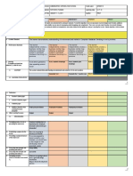 Grade 10 ICT Branding Market Map