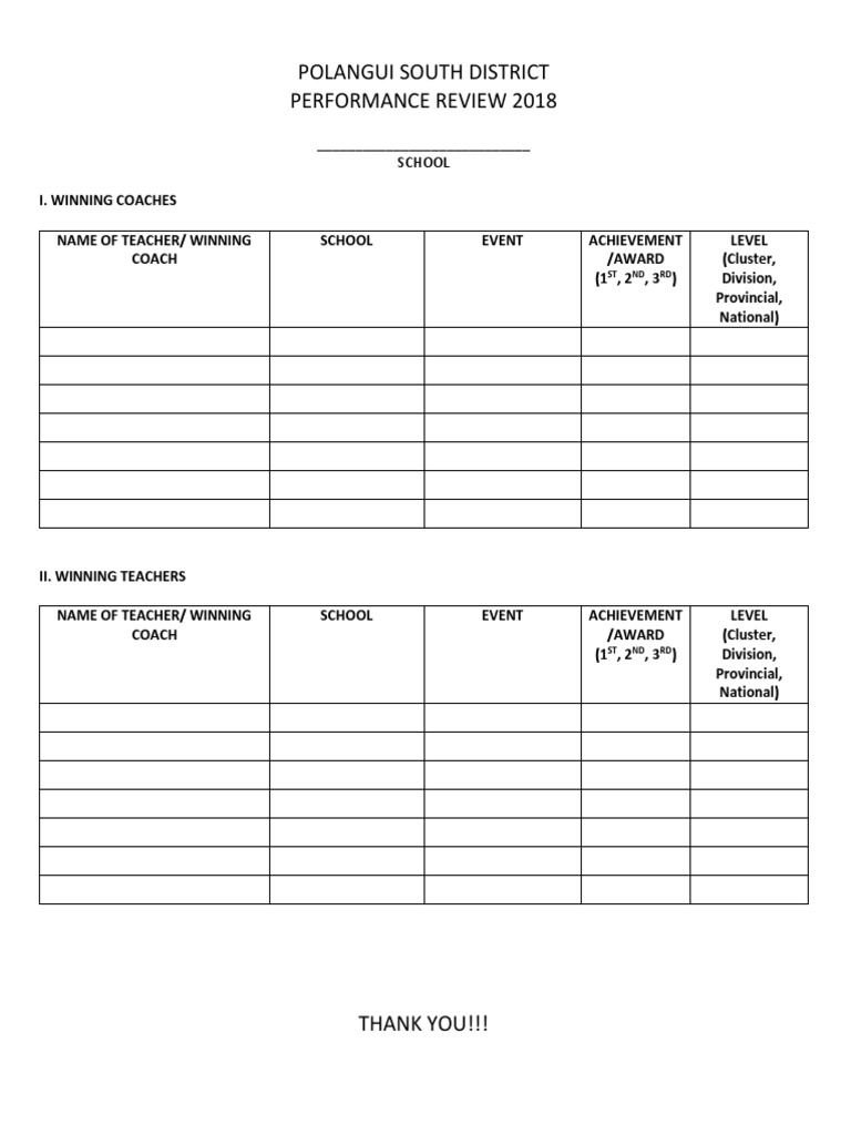 Polangui South District Performance Review 2018 School PDF