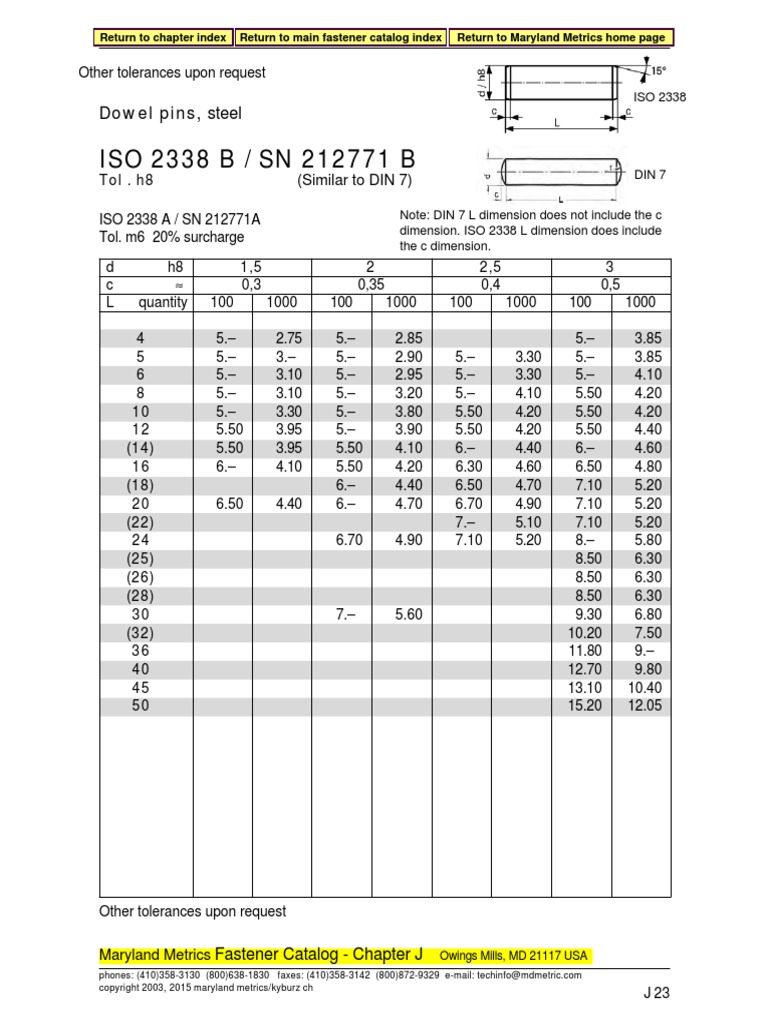 ISO 773 / DIN 6885 A, Passfeder, 5x5x20, 1.4571
