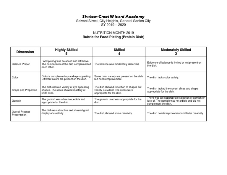 Cook Out Rubric For Plating 2019 Main Dish PDF Food And Drink Foods