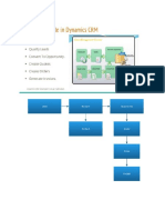 CRM Sales Lifecycle