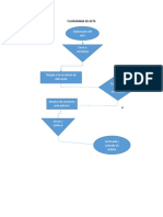 Flujograma de Acta