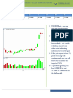 Usdinr: Month S3 S2 S1 R1 R2 R3