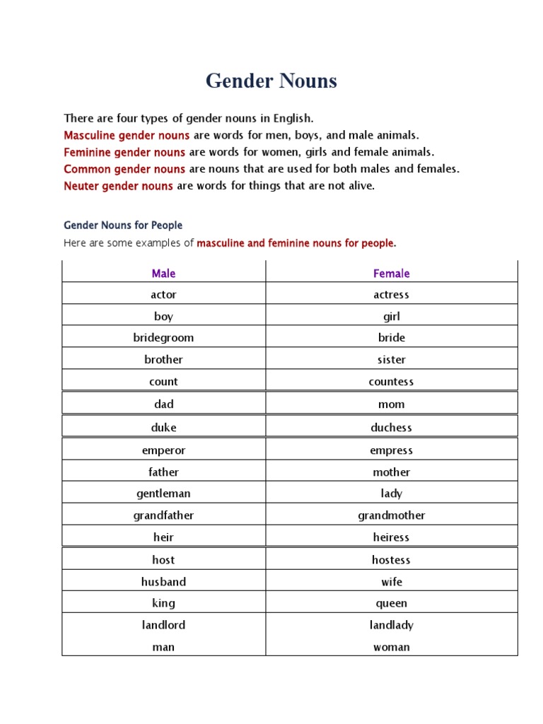 Gender Nouns: Masculine Gender Nouns Feminine Gender Nouns Common ...