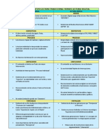 CUADRO COMPARATIVO LECTURA TRADICIONAL Vs LECTURA DIGITAL 1