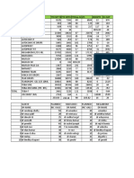 BANGALORE POOL TERR_DSCRPROD_DSCR YTD SEP TGYTD SEPFLSYTDSep AC LYS GROWTH FLS GAP