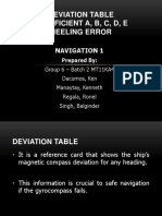 Deviation Table Coefficient A, B, C, D, E Heeling Error: Navigation 1