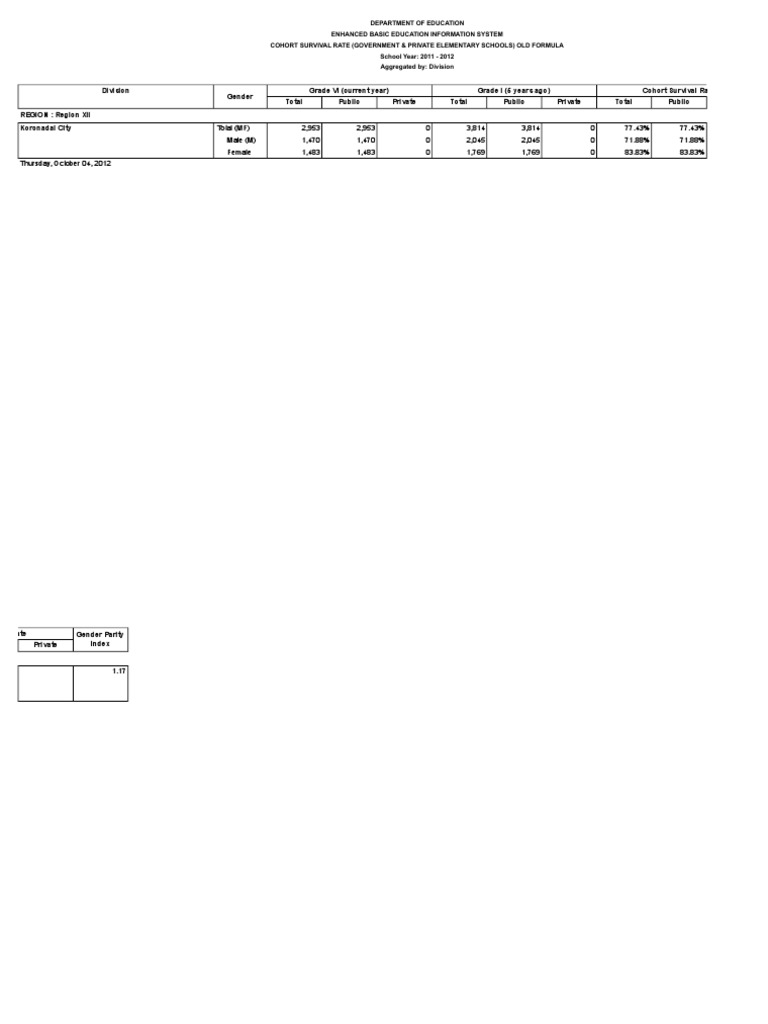 Cohort Survival Rate | PDF